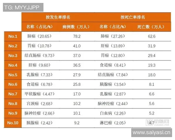 武汉极限运动队灵活性表现的数据分析与探讨
